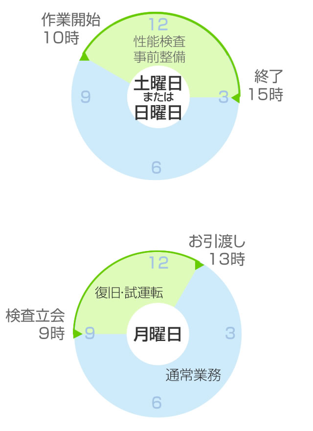 休日利用タイプ（2日）