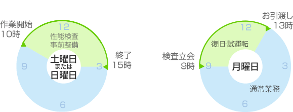 休日利用タイプ（2日）